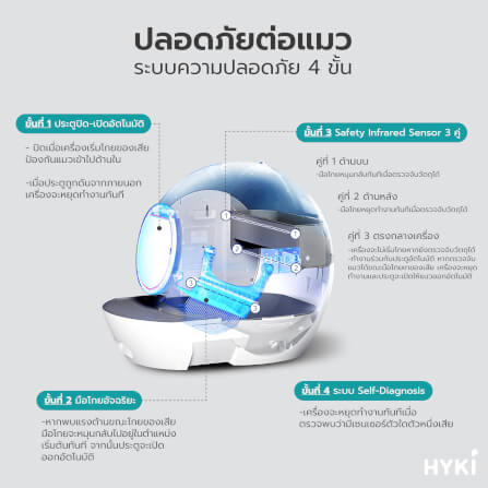 ห้องน้ำแมวอัตโนมัติระบบตัก elspet smart I_4